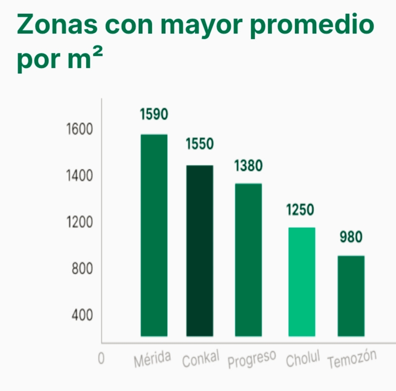 merida yucatan realty